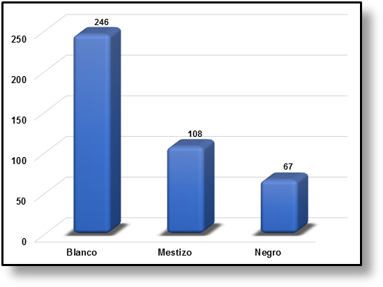  White Mixed-race Black